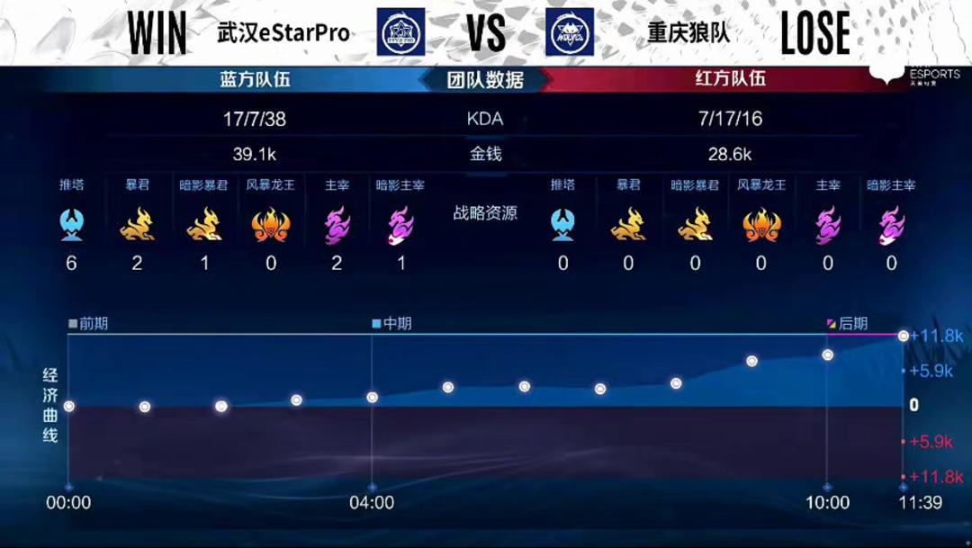 的射手只能 的射手只能